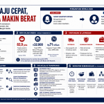 grafis mbg